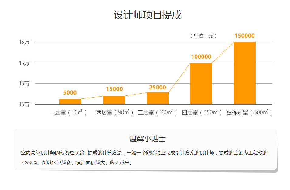 漯河绿业电脑学校建筑装饰专业前景